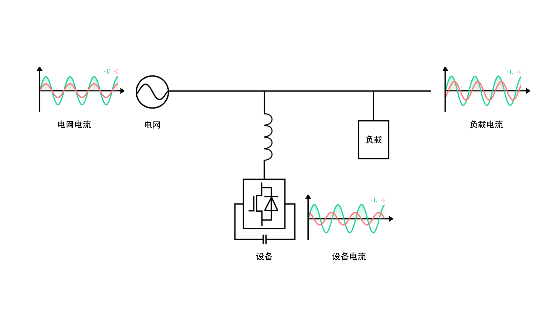 有源滤波器 BW-APF有源滤波器功能