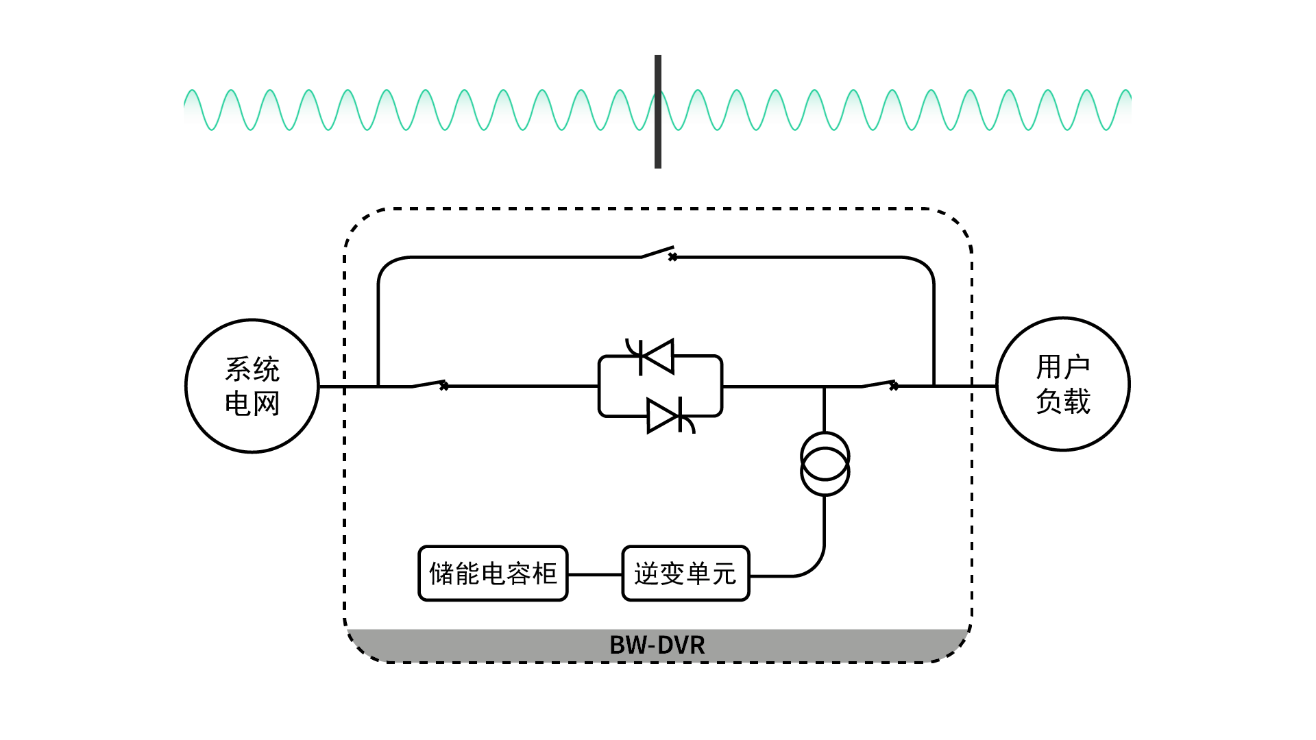 动态电压恢复器DVR的待机模式